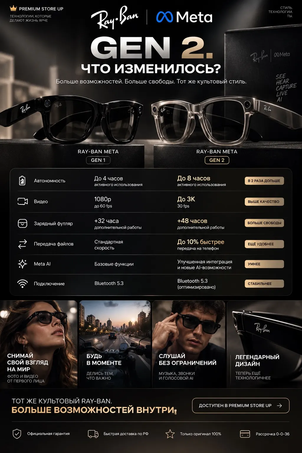 Ray-Ban Meta Gen 2 — доставка в Санкт-Петербург